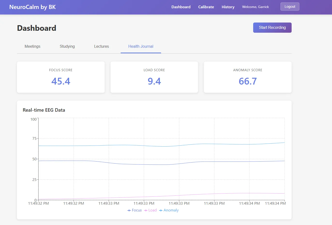A live session: focus, load and anomaly scores above the real-time band power chart