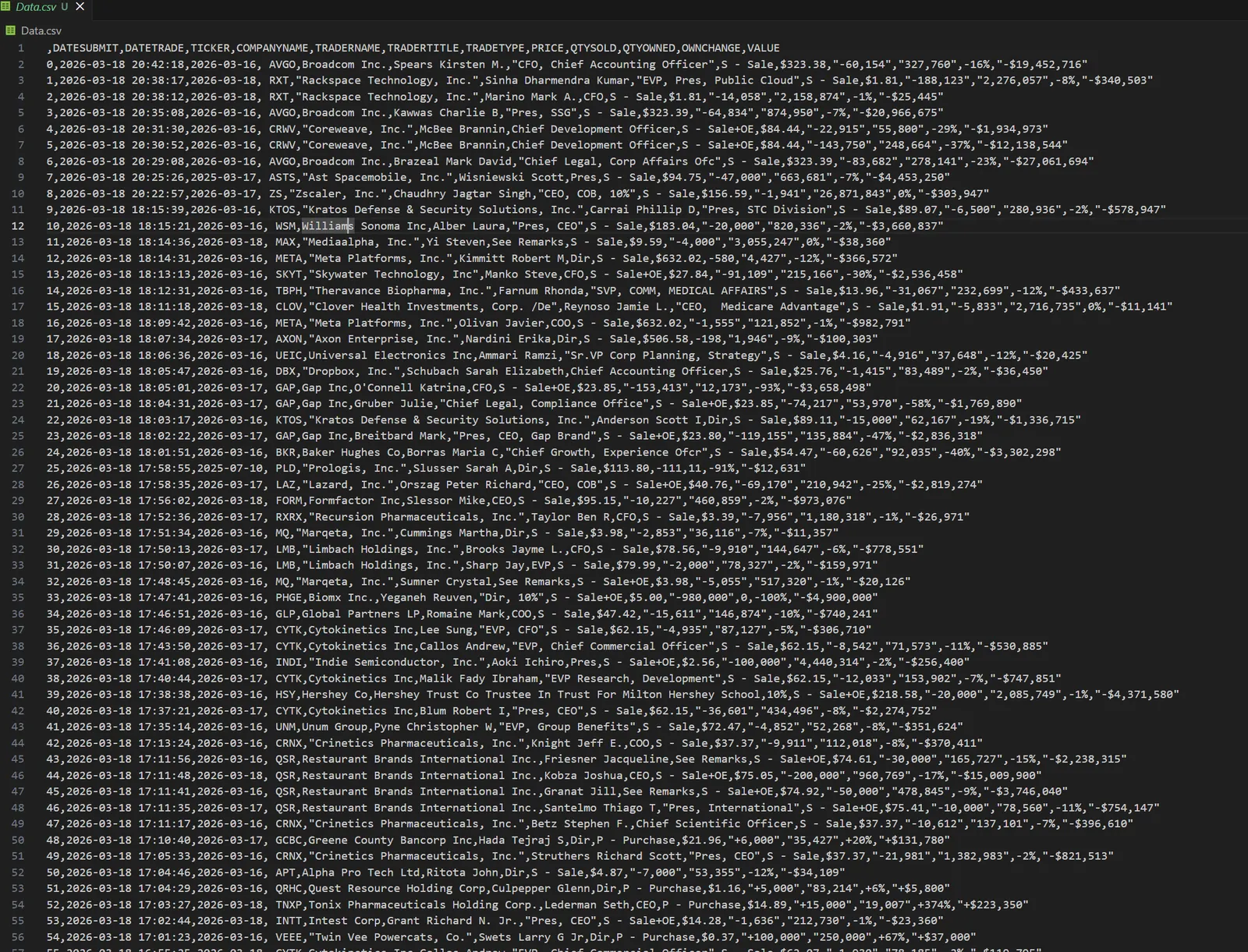 A wider view of the same feed, sorted by submission date