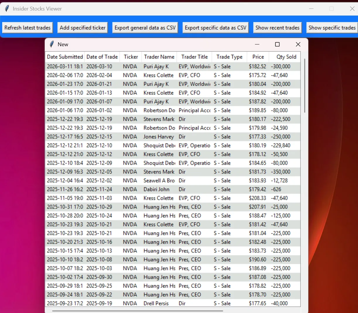 Results for a single ticker, with quantity sold alongside each insider and title